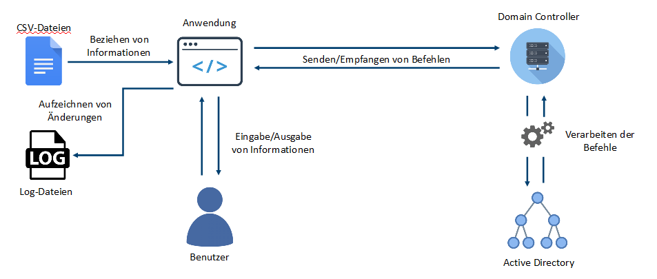 Funktionsweise